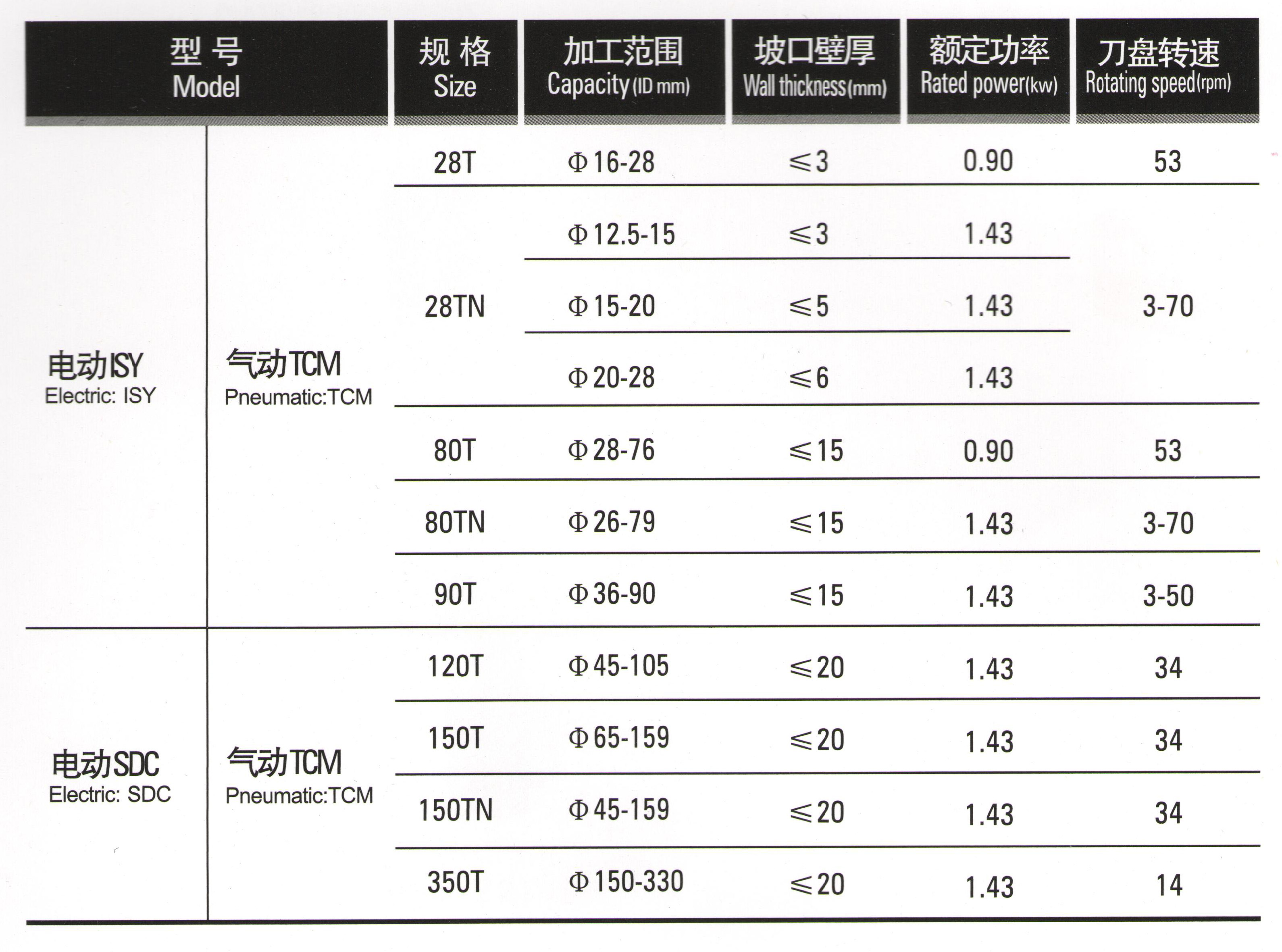 電動(dòng)ISY 氣動(dòng) TCM 技術(shù)參數(shù).jpg